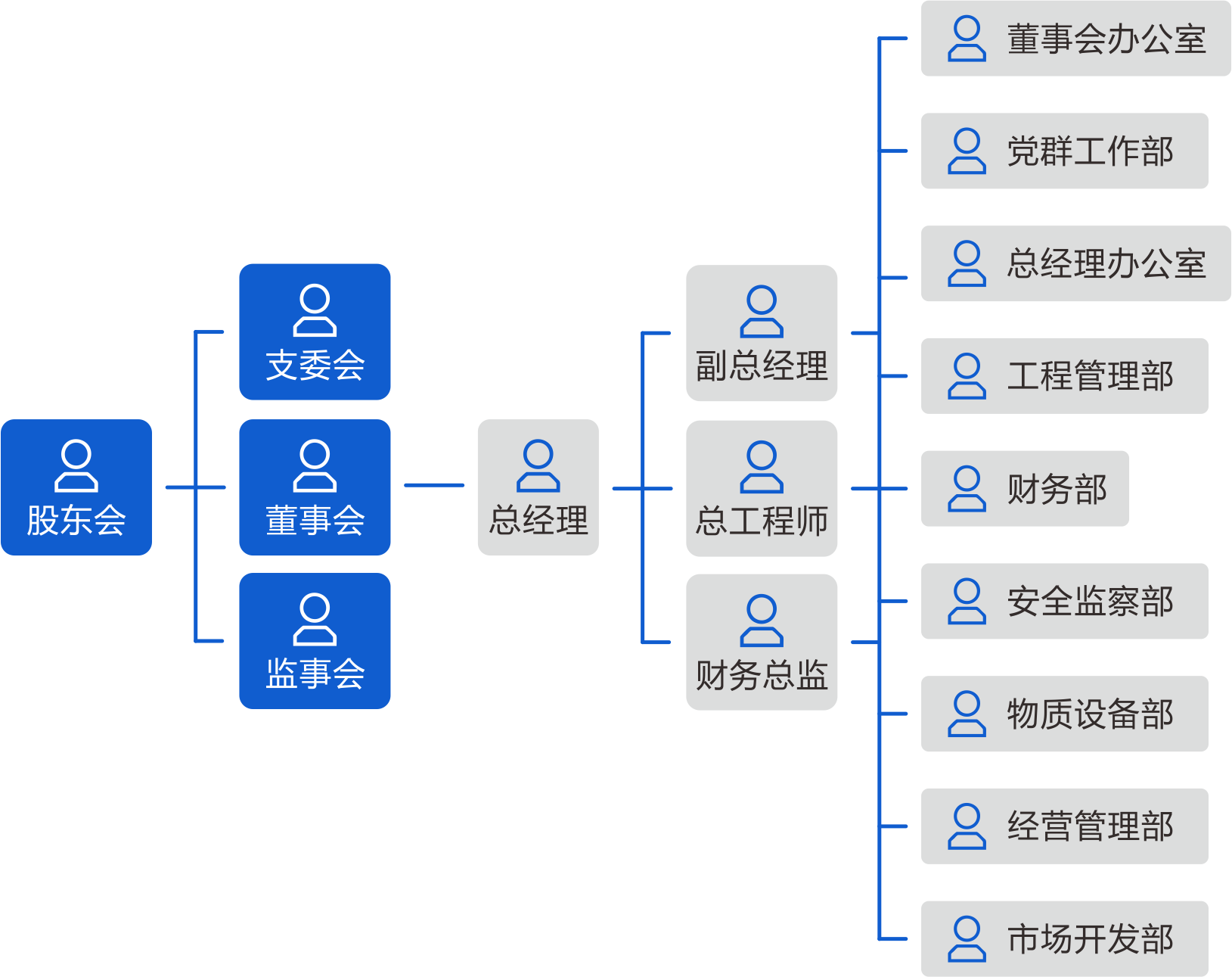 組織架構(gòu).png