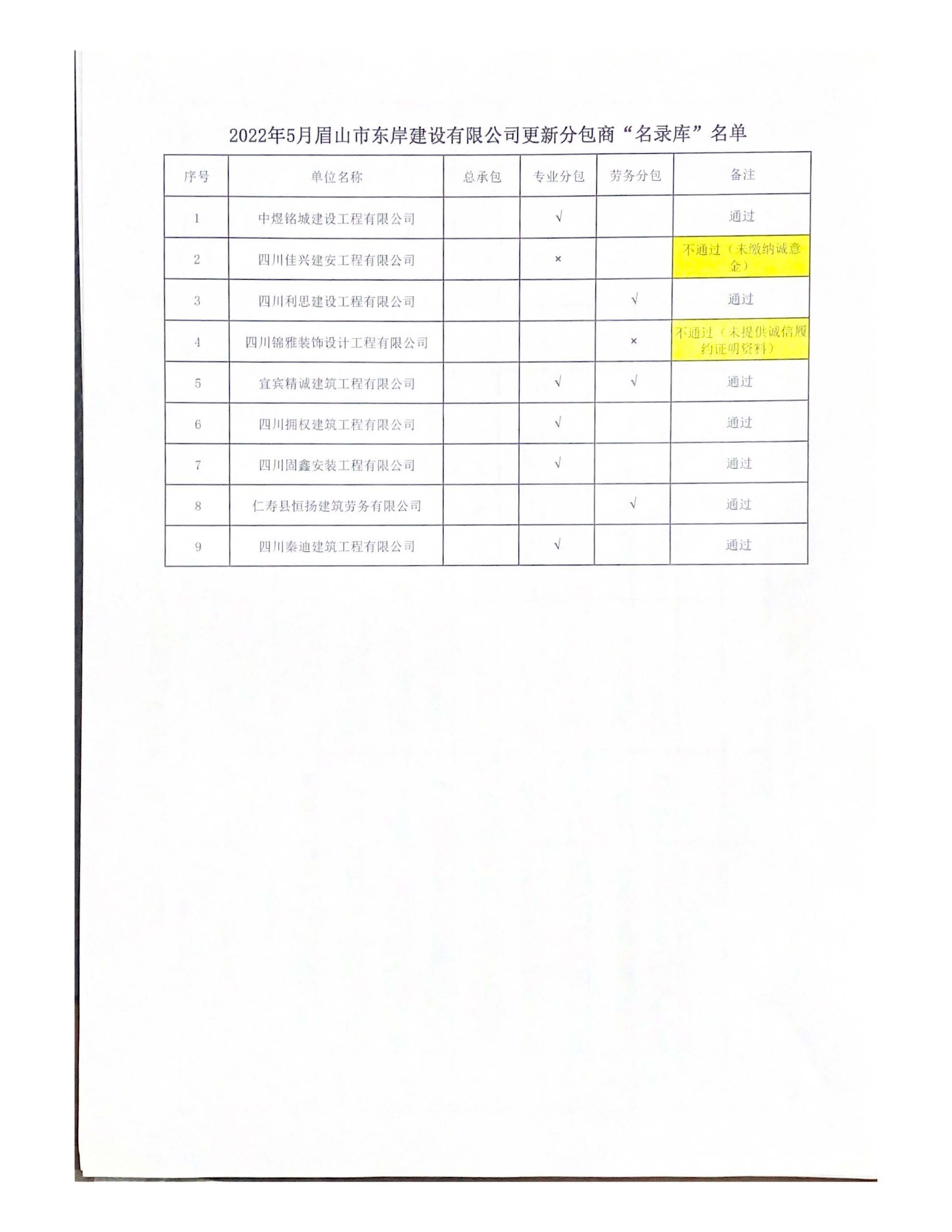 眉山市東岸建設(shè)有限公司_頁(yè)面_2.jpg